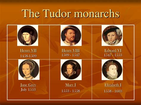 list of tudor kings.